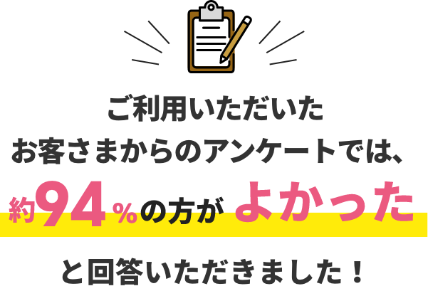 ご利用いただいたお客様からのアンケートでは、約94％の方が満足したと回答いただきました！