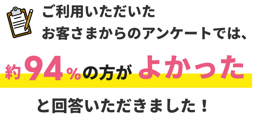 ご利用いただいたお客様からのアンケートでは、約94％の方が満足したと回答いただきました！