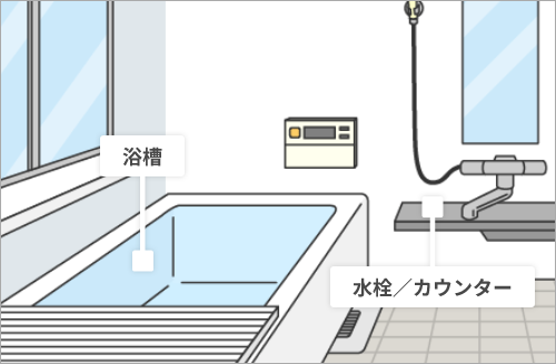 汚れ防止コーティング 対応箇所