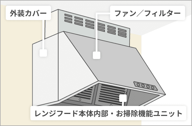レンジフード