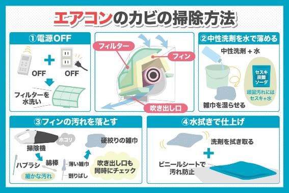 エアコンのカビは放置ng カビの原因と除去方法とは 東京ガスのハウスクリーニング