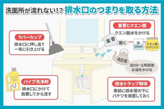 洗面台の水が流れない 排水溝のつまりを取る方法 東京ガスのハウスクリーニング