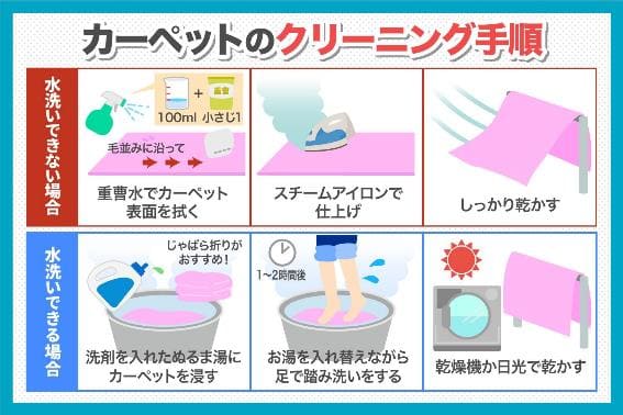自宅で簡単にできるカーペットのクリーニング方法とは 染み抜きの方法も解説 東京ガスのハウスクリーニング