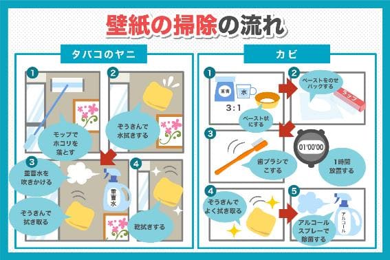 壁紙の汚れの原因とは 汚れの原因別に効果的な掃除方法を解説 東京ガスのハウスクリーニング