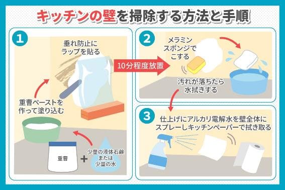 定期的に行おう キッチンの壁の掃除方法や必要なものについて解説 東京ガスのハウスクリーニング