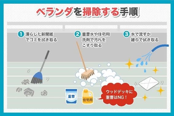 マンション暮らしの方必見 ベランダ掃除の手順と注意点などをご紹介 東京ガスのハウスクリーニング