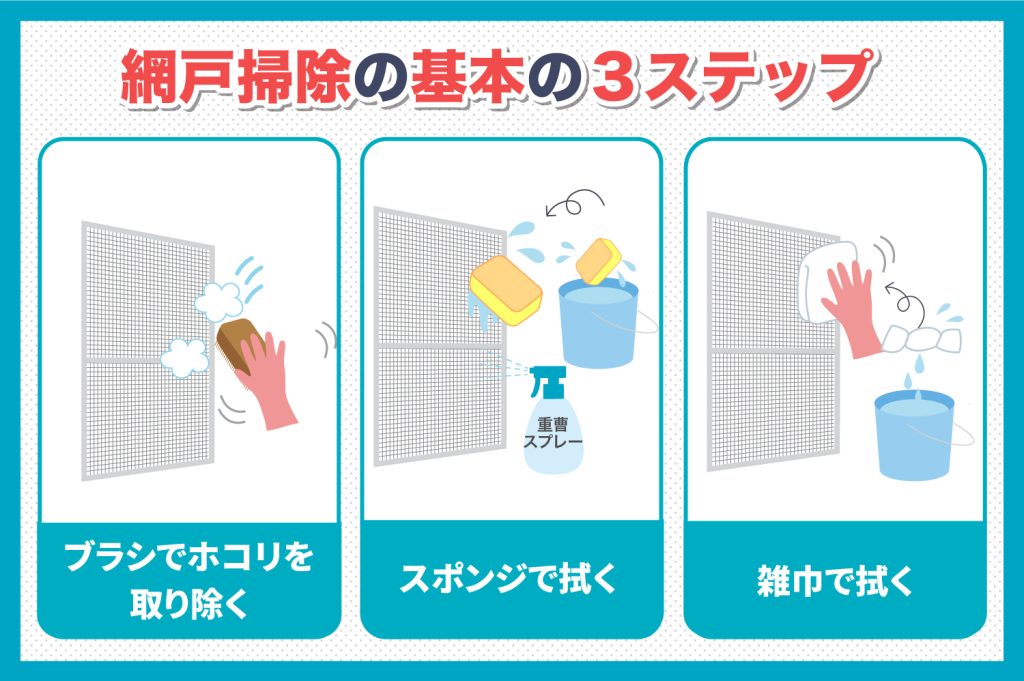 網戸掃除の基本の3ステップ