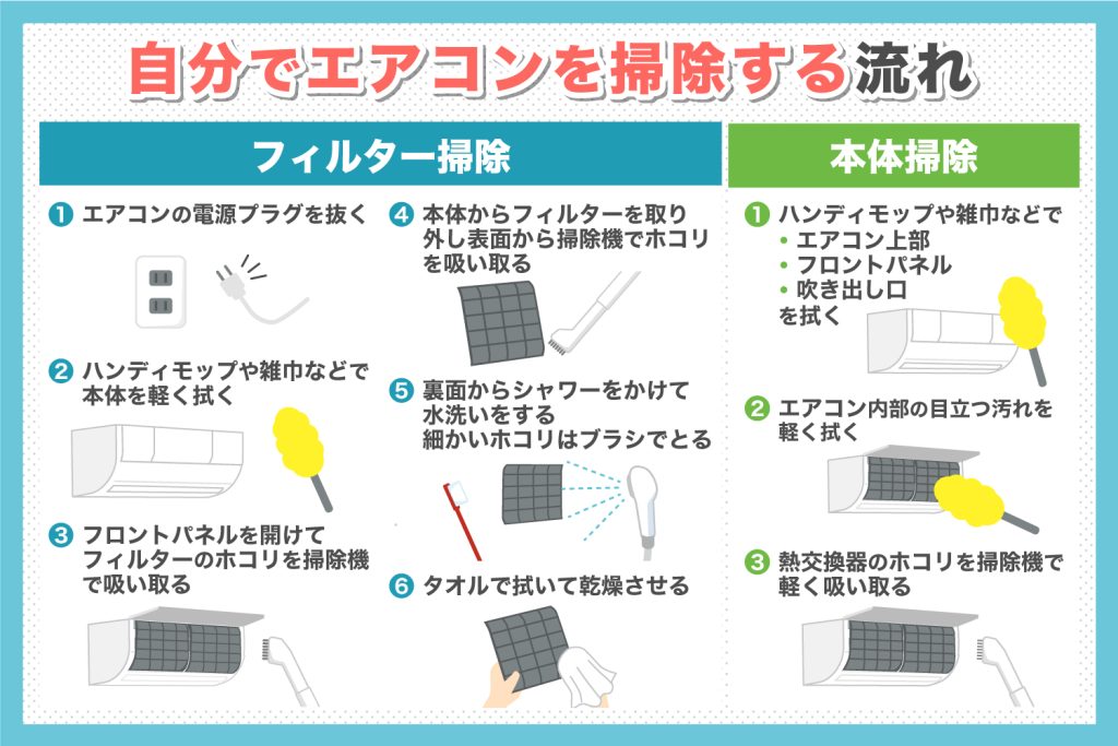 自分でエアコン掃除をする流れ