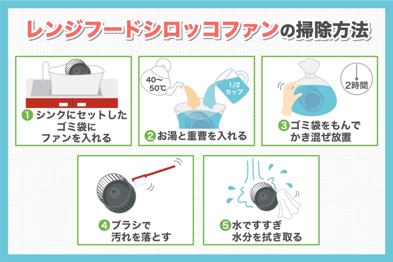 レンジフードシロッコファンの掃除方法