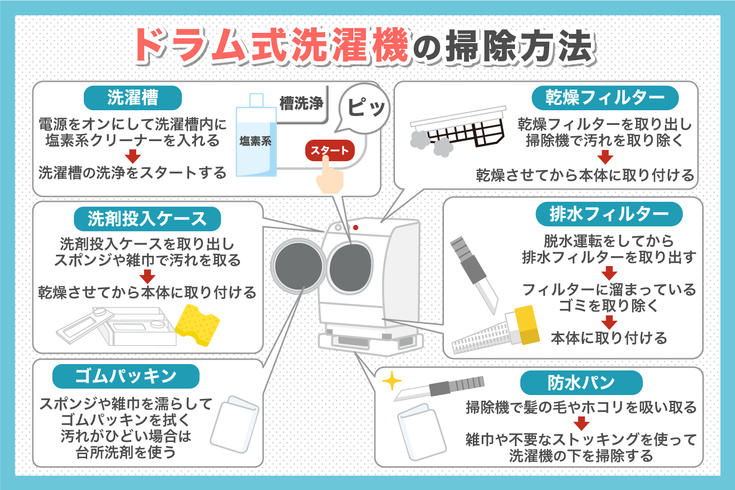 ドラム式洗濯機の掃除方法