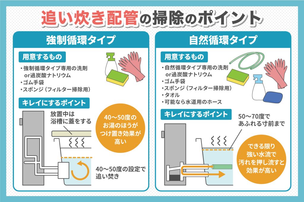 追いだき配管の掃除方法を解説！ | 東京ガス