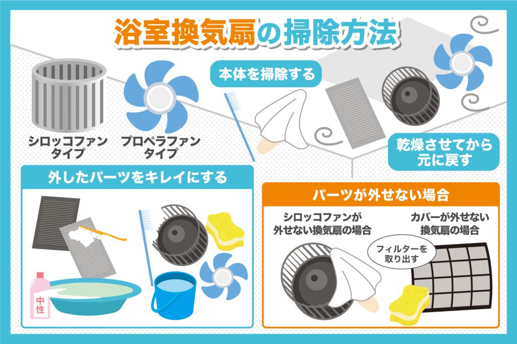 浴室換気扇の掃除方法