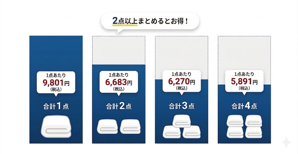 布団クリーニングがまとめてお得！