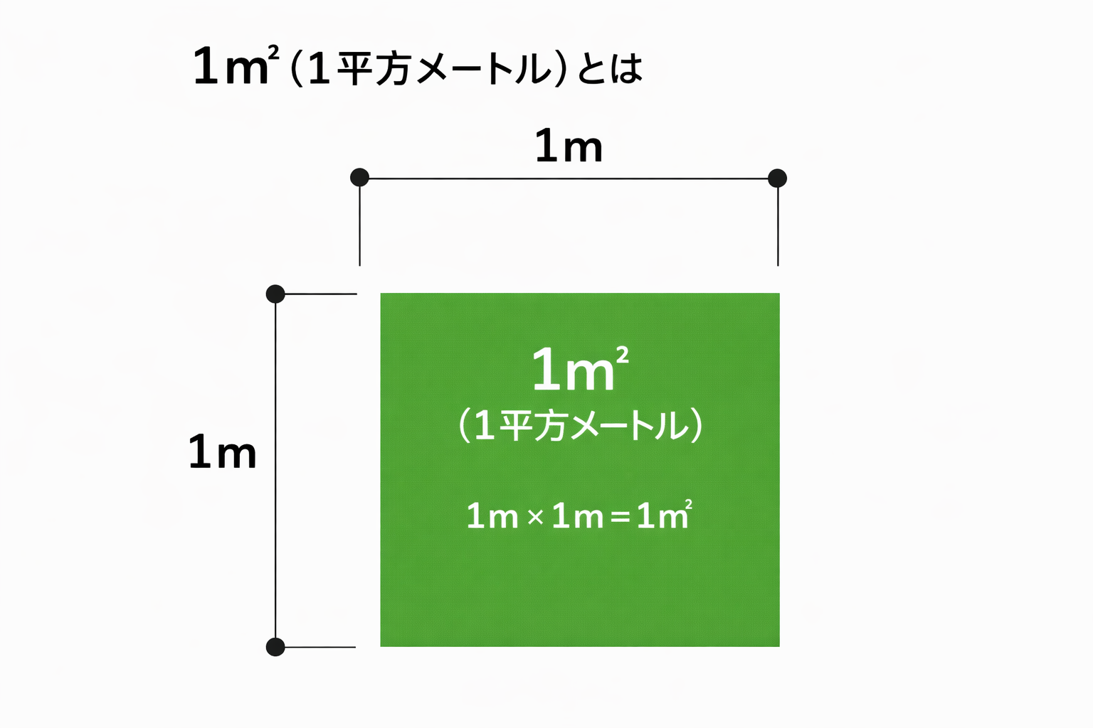 20平米の広さイメージ（縦4m×横5m）