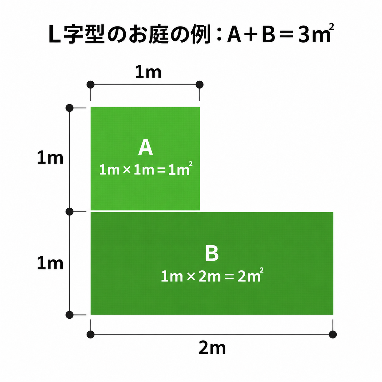 L字型のお庭をAとBの四角形に分けて面積を計算する方法