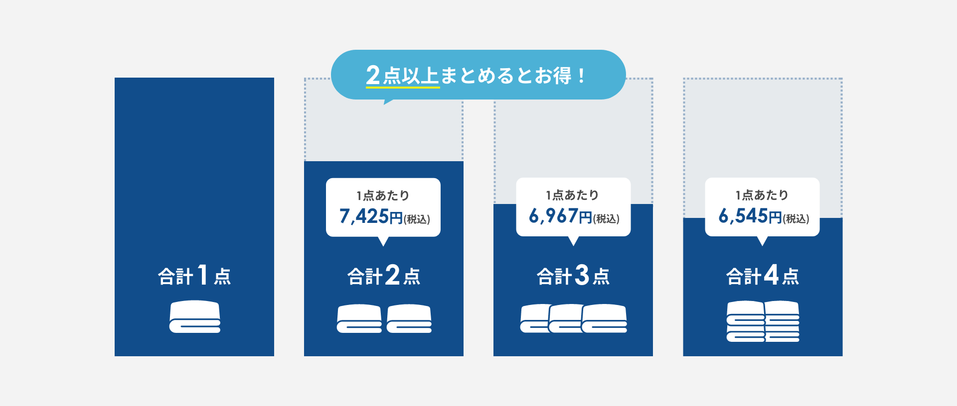 布団複数点数