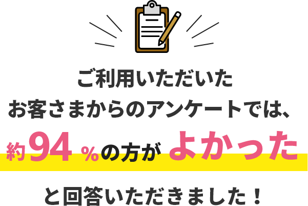 ご利用いただいたお客さまからのアンケートでは、約94％の方がよかったと回答いただきました！